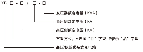 預(yù)裝式箱式變電站型號(hào)說明