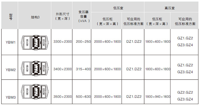 預(yù)裝式箱式變電站結(jié)構(gòu)3