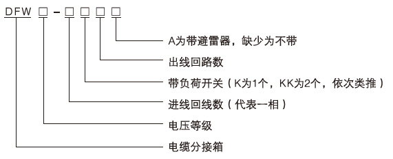 帶SF6負(fù)荷開(kāi)關(guān)電纜分接箱訂貨編號(hào)說(shuō)明1