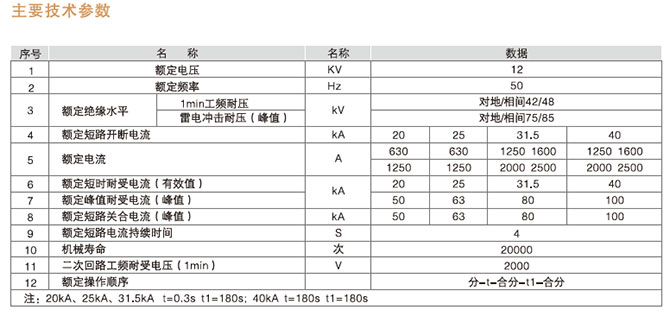 VS1-12固封式戶(hù)內(nèi)高壓真空斷路器型號(hào)含義2