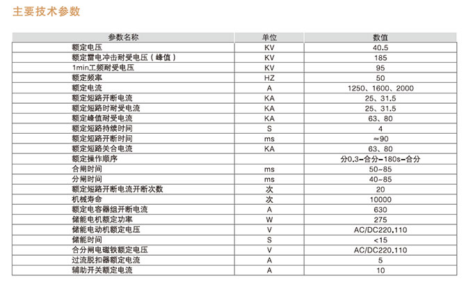 戶內(nèi)手車式真空斷路器型號含義2